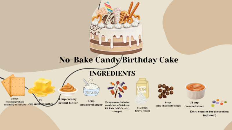 No-Bake Candy Birthday Cake ingredient